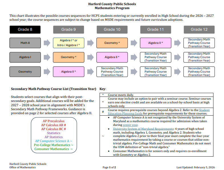 Mathematics Course Sequence