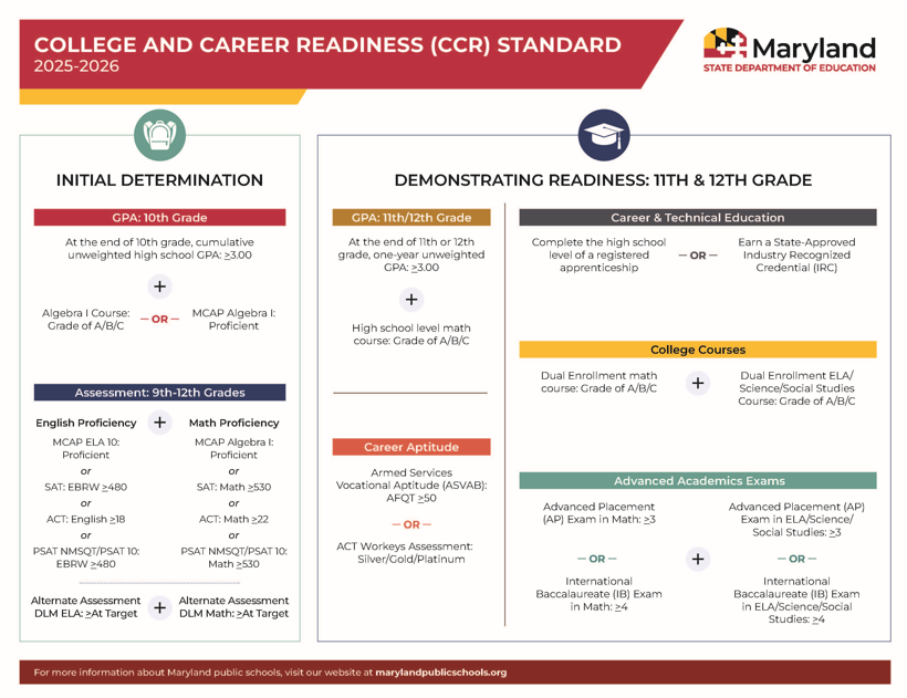 CCR Standard Image