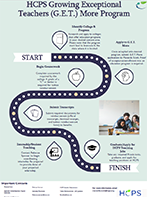 HCPS Growing Exceptional Teachers (G.E.T.) More Program roadmap