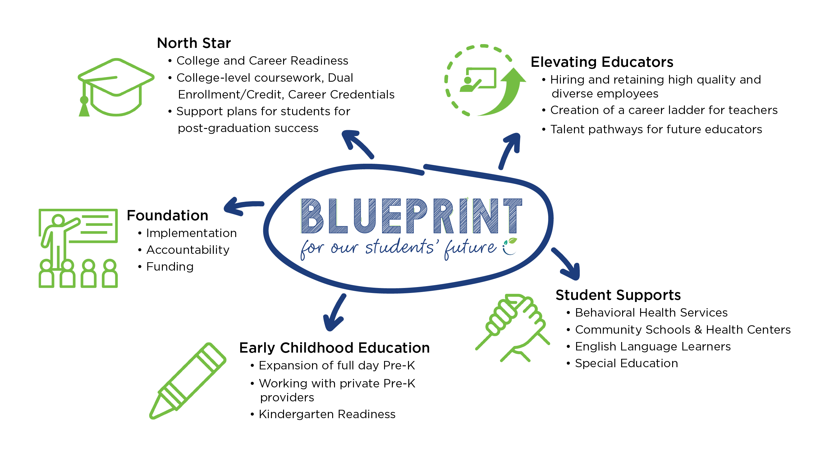 Blueprint Web Graphic