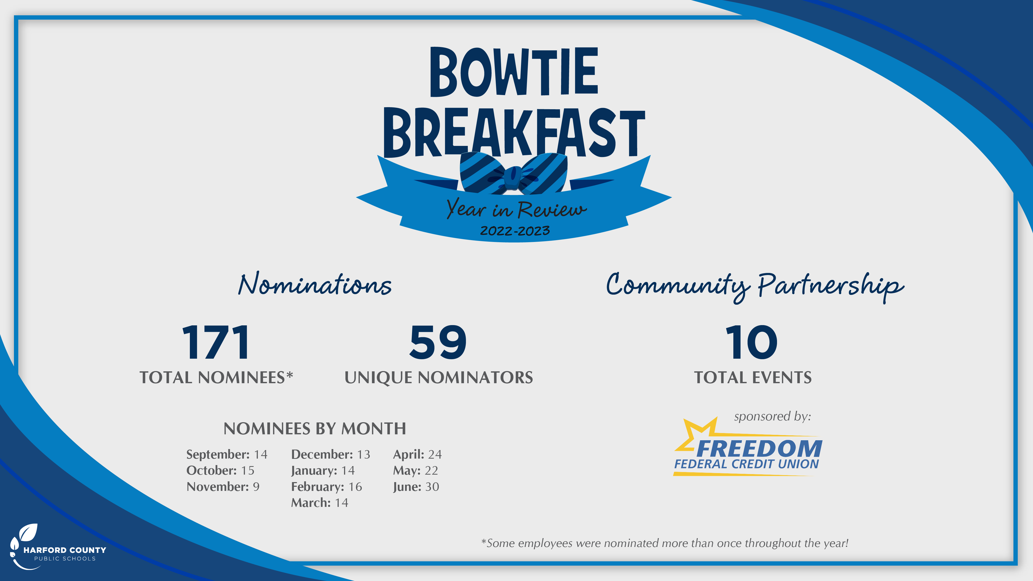 HCPS Bowtie Breakfast Honorees - June 2023