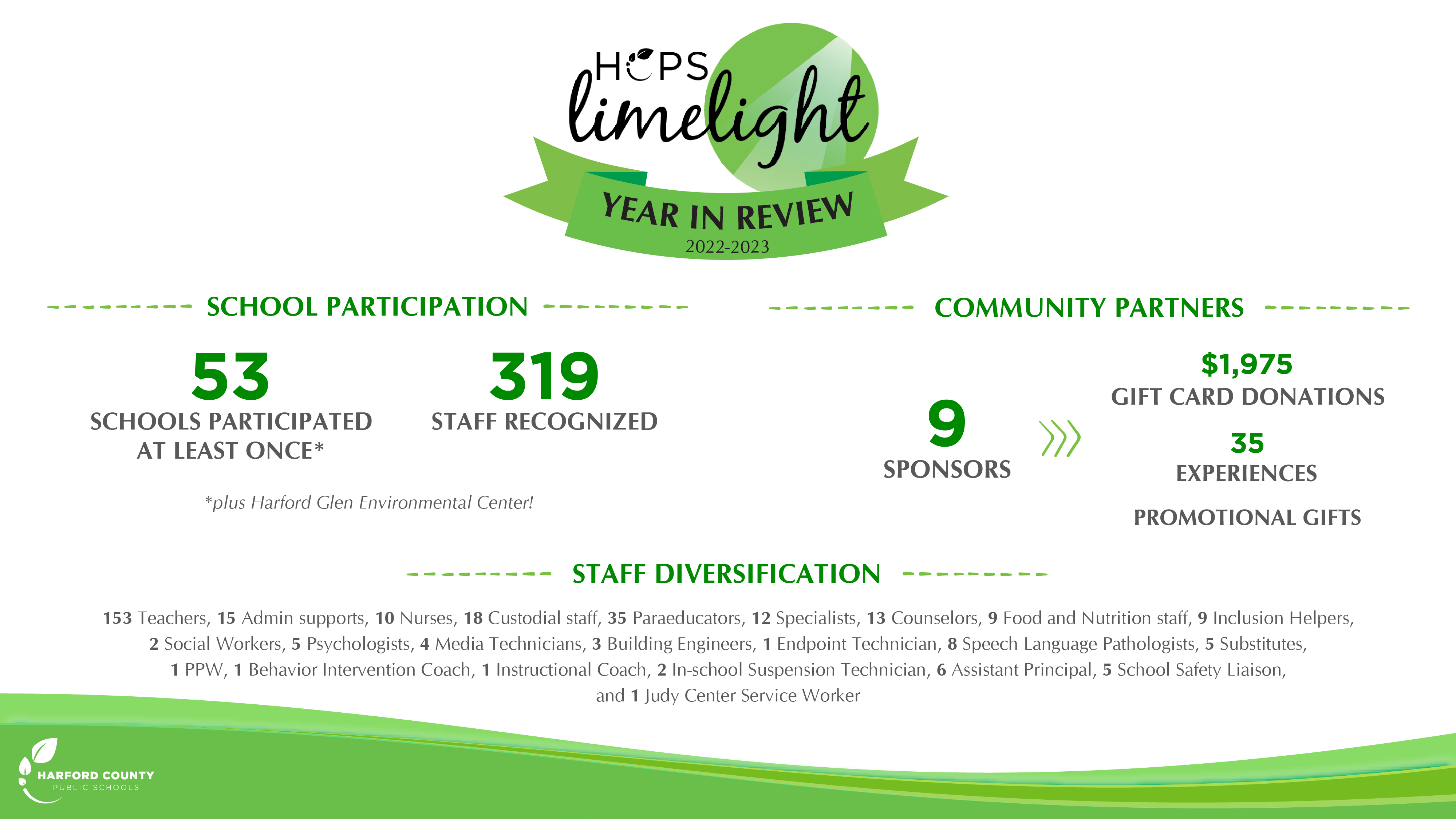 Limelight Overview 2022-2023