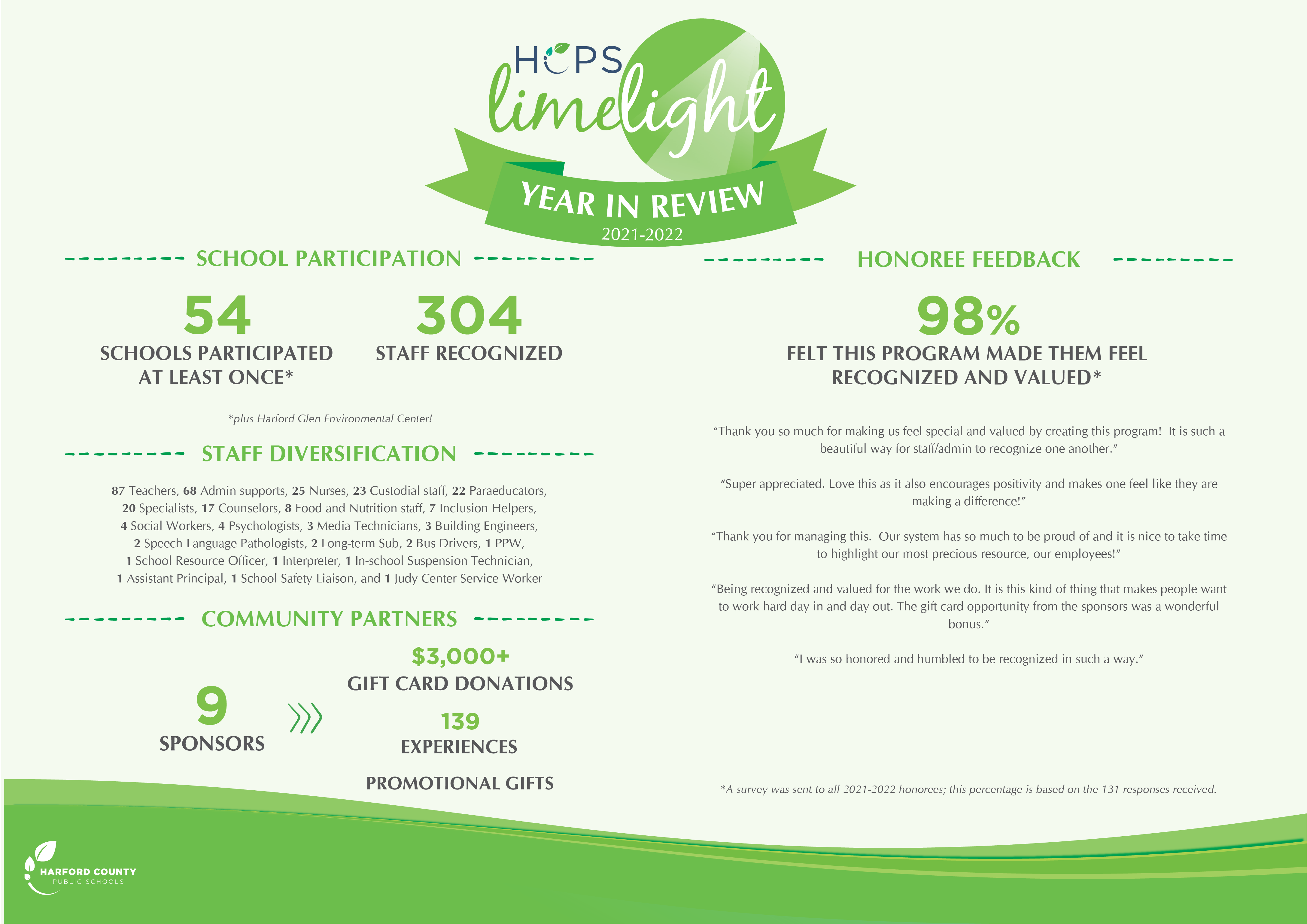 HCPS Limelight Year in Review