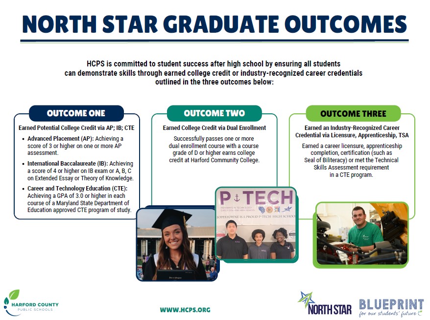 North Star Graduate Outcomes